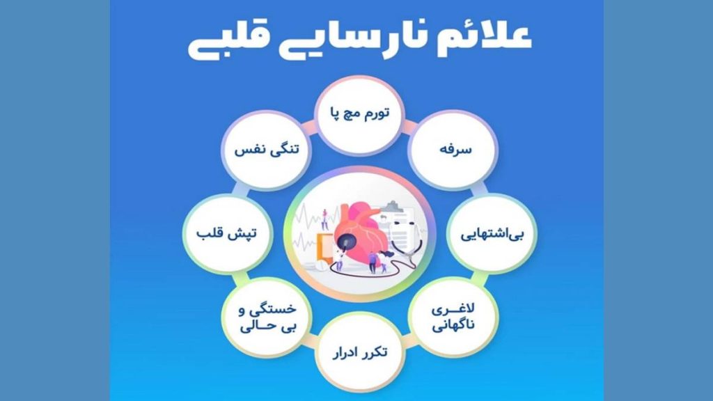 علائم نارسایی و تشخیص انسداد و نارسایی قلب
